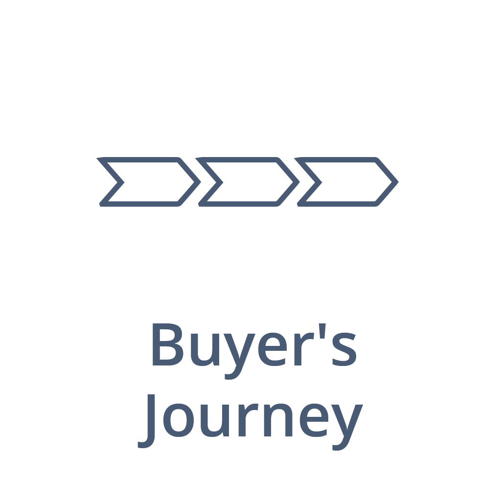 Buyer´s Journey Buyer Personas For Manufacturing and Agriculture Companies